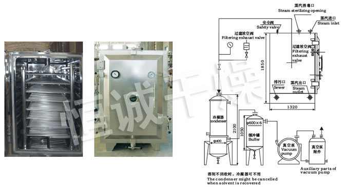 FZG/YZG方形、圓形靜態(tài)真空干燥機結構示意圖